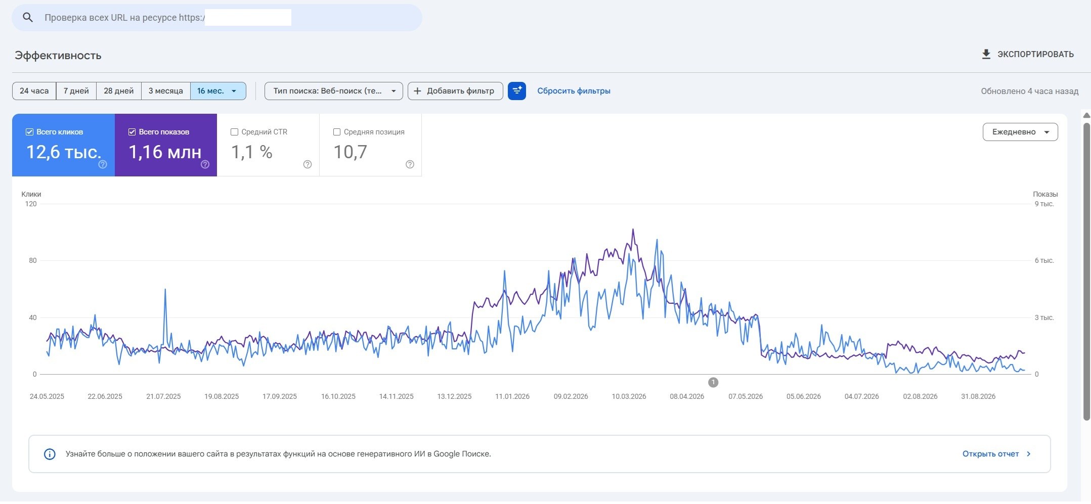 Search Console: 16 месяцев по одному сайту сетки